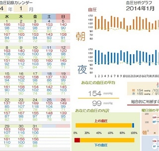 血圧記録カレンダー