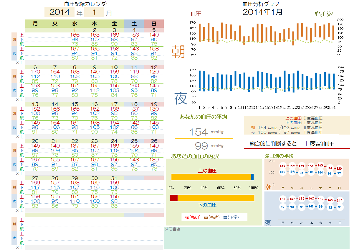 こだわりexcel エクセル テンプレート 血圧記録表