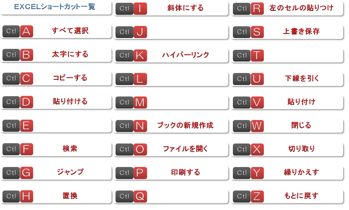 こだわりexcel エクセル テンプレート ショートカットキー一覧