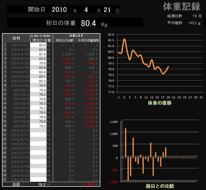 こだわりexcel エクセル テンプレート 体重記録