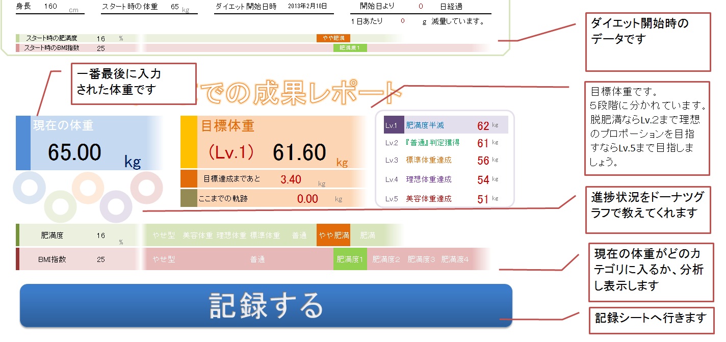 こだわりexcel エクセル テンプレート ダイエット管理表